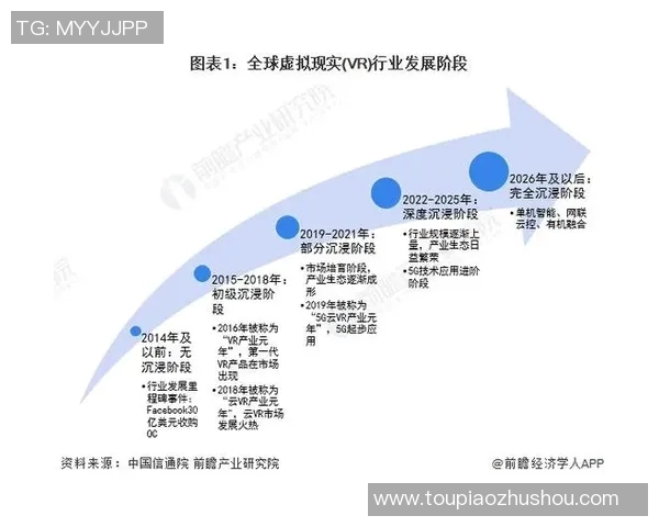 5G时代虚拟现实技术的飞速发展与应用前景探讨_25242